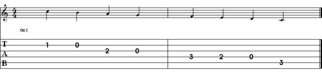 C Major Scale Open Position